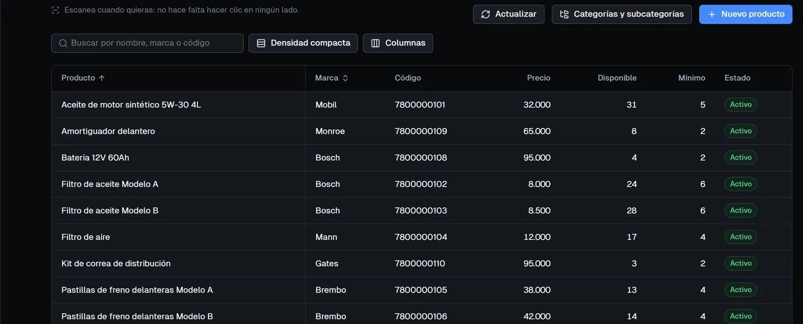 Tabla de inventario con producto, marca, código, precio, disponible y mínimo