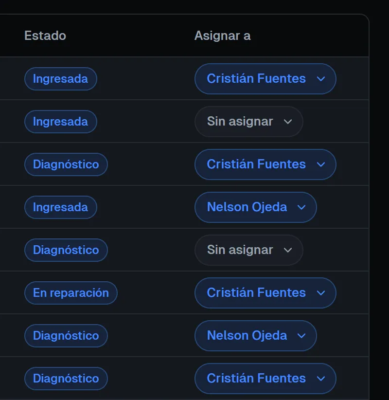 Listado de órdenes del taller, con su estado y el mecánico asignado
