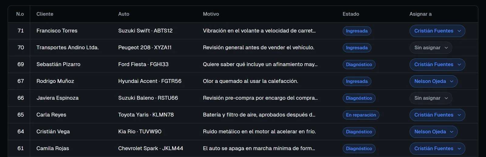 Listado de órdenes con el cliente, el vehículo, el motivo, el estado y el mecánico asignado