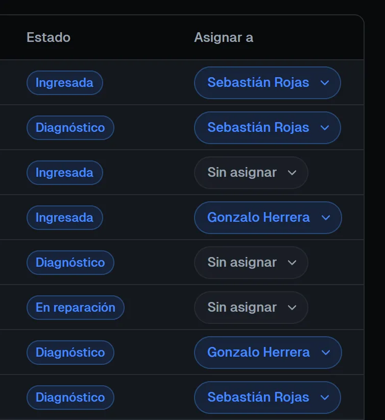 Listado de órdenes del taller, con su estado y el mecánico asignado