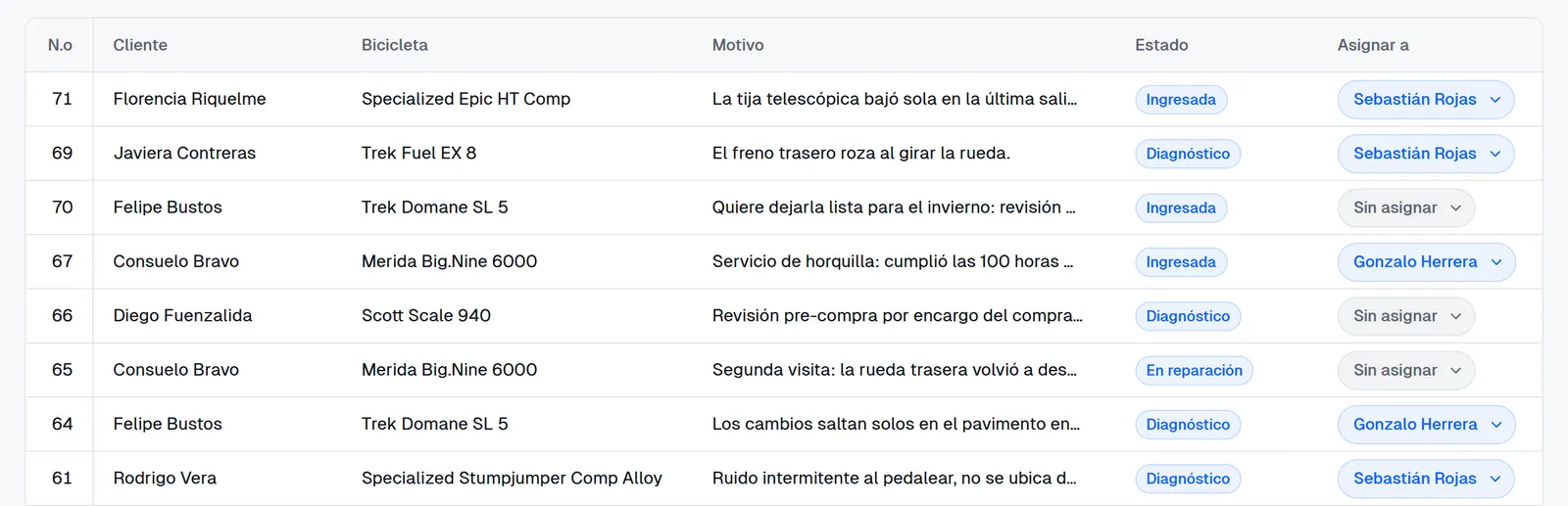 Listado de órdenes en el tema claro con cliente, bicicleta, motivo, estado y mecánico asignado