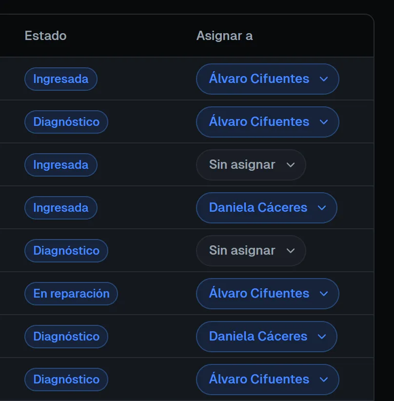 Listado de órdenes del taller, con su estado y el mecánico asignado