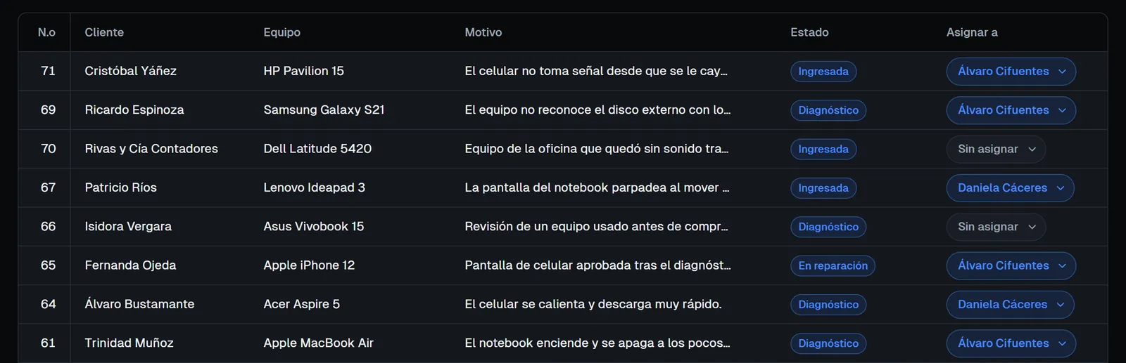 Listado de órdenes con el cliente, el equipo, el motivo, el estado y el mecánico asignado