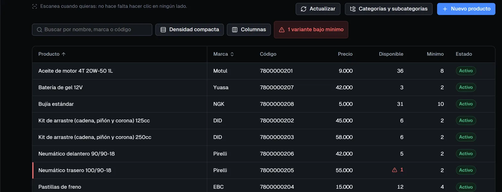 Tabla de inventario con producto, marca, código, precio, disponible y mínimo