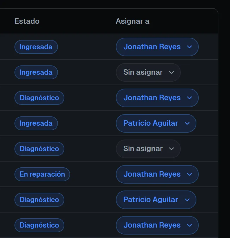 Listado de órdenes del taller, con su estado y el mecánico asignado