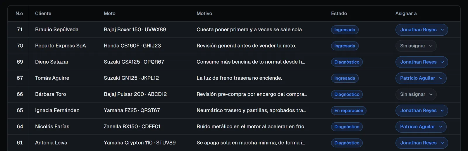 Listado de órdenes con el cliente, la moto, el motivo, el estado y el mecánico asignado